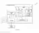 Fig. 02 - Starting virtual instances within a cloud computing environment