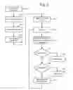 Fig. 07 - Read operation for non-volatile storage with compensation for coupling