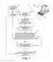 Fig. 02 - Document organizing based on page numbers