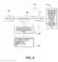 Fig. 07 - System and method for social networking