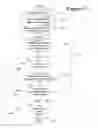 Fig. 32 - Poly vectoral reverse navigation