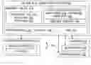 Fig. 01 - Cross-module inlining candidate identification