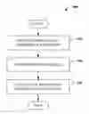 Fig. 01 - OPTIMAL INCREMENTAL WORKFLOW EXECUTION ALLOWING META-PROGRAMMING