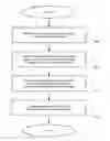 Fig. 01 - OBSERVING PROPERTIES ASSOCIATED WITH AN OBJECT IN AN OBJECT-ORIENTED PROGRAMMING PLATFORM