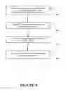 Fig. 09 - OBSERVING PROPERTIES ASSOCIATED WITH AN OBJECT IN AN OBJECT-ORIENTED PROGRAMMING PLATFORM