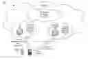 Fig. 01 - Authentication and authorization of user and access to network resources using openid