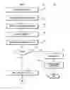 Fig. 01 - Facilitating token request troubleshooting