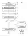 Fig. 06 - Facilitating token request troubleshooting