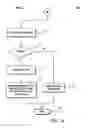 Fig. 08 - Facilitating token request troubleshooting