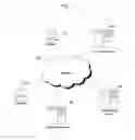 Fig. 02 - Identity theft countermeasures