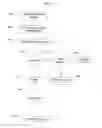 Fig. 04 - Identity theft countermeasures