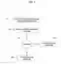 Fig. 08 - Identity theft countermeasures