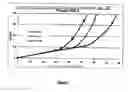 Fig. 02 - Process for reducing the pressure for injecting a polymer solution into an oil well without shear on said solution