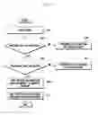 Fig. 06 - MOBILE DEVICE AND METHOD FOR EMITTING FRAGRANCE