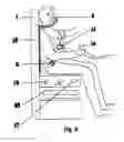 Fig. 04 - Airplane and space shuttle ejection seat