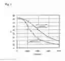 Fig. 07 - Ferrite composition and electronic component
