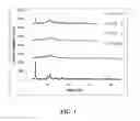 Fig. 02 - Acidic ion exchange membrane and method for making and using the same