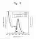 Fig. 06 - Method of manufacturing quantum dot