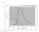 Fig. 03 - Chrysene derivatives and organic electrical device using the same
