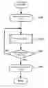 Fig. 01 - Method of molding