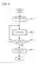 Fig. 08 - Method of molding