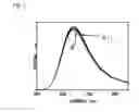 Fig. 02 - Co-doped 1-1-2 nitrides
