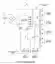Fig. 01 - AC LED lamp involving an LED string having separately shortable sections