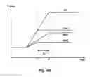 Fig. 07 - Low power high voltage regulator for non-volatile memory device
