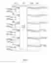 Fig. 06 - Dynamic element matching method and system thereof