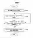 Fig. 09 - Information processing device, information processing method, and program