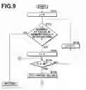 Fig. 08 - System for and method of taking image and computer program