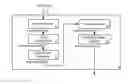 Fig. 01 - Methods and systems for estimation of document skew in an image