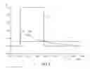 Fig. 09 - Overcurrent relay