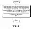 Fig. 09 - Coupling heat sink to integrated circuit chip with thermal interface material