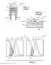 Fig. 02 - Enhanced color rendering index emitter through phosphor separation