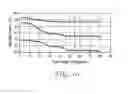 Fig. 07 - Input edge coupler having taper region