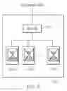Fig. 09 - Voltage regulator bypass in memory device