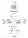 Fig. 02 - Nport ID virtualization node redundancy