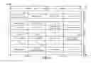 Fig. 06 - Methods of resolving PDCCH confusion in LTE