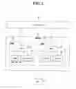 Fig. 02 - Method for transmitting PDCP status report