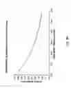 Fig. 32 - Orthovoltage radiosurgery