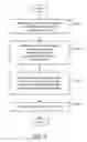 Fig. 06 - System and method for joining conference calls