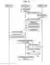 Fig. 09 - Apparatus and method for establishing encryption information common to a plurality of communication paths coupling two apparatuses