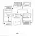Fig. 05 - Foreground object detection system and method