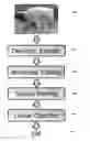 Fig. 01 - Method and system for image classification