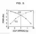 Fig. 06 - Optical modulation apparatus and optical modulation method