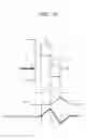 Fig. 09 - Photoelectric encoder