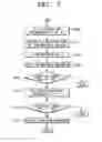 Fig. 07 - Consumable unit and method of managing consumable unit including memory storing consumable item information