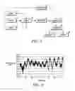 Fig. 06 - PROCESS AND APPARATUS FOR CONTINUOUS FLOW SYNTHESIS OF NANOCRYSTALS