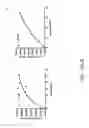 Fig. 13 - Expression and purification of HIP/PAP and uses therefor
